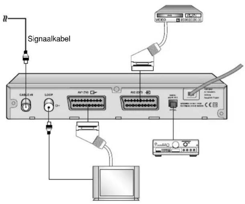 SAMSUNG DCBB270R - Aansluitingen - 1