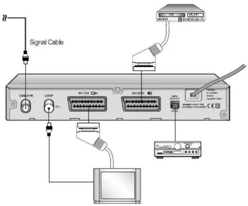 SAMSUNG DCBB270R - CONNECTING DIGITAL AUDIO SYSTEM - 1