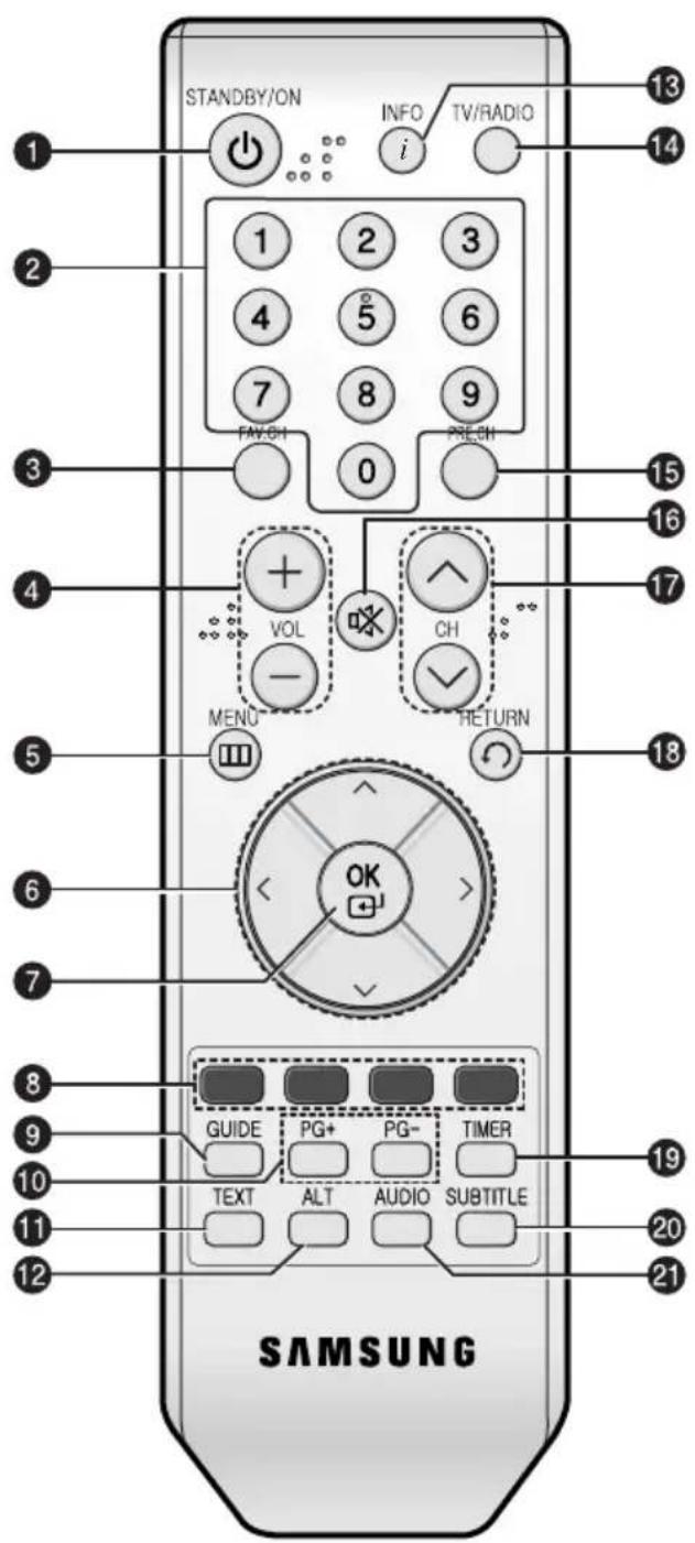 SAMSUNG DCBB270R - Remote Control Unit - 1