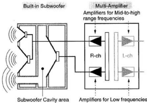 AIWA ZL31 - BUILT-IN SUBWOOFER SYSTEM - 1