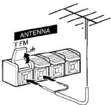 AIWA ZL31 - RACCORDEMENT D'UNE ANTENNE EXTERIEURE - 1