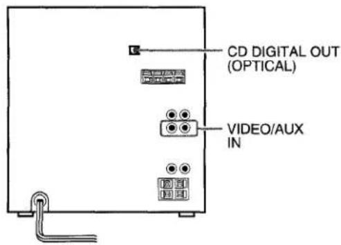 AIWA ZL31 - RACCORDEMENT D'UN APPAREIL OPTIONNEL - 1