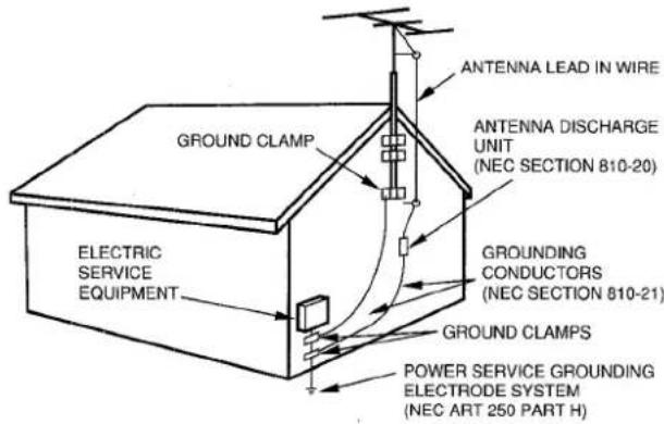 AIWA ZL31 - Outdoor Antenna - 1