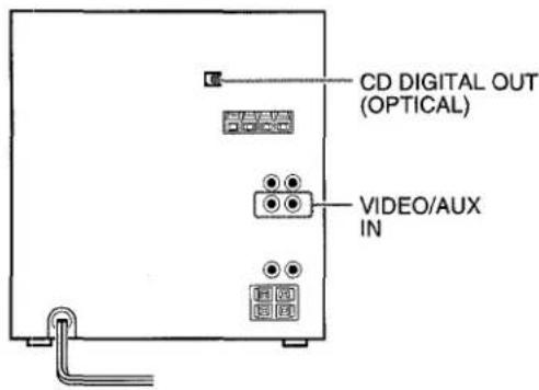 AIWA ZL31 - CONEXION DE UN EQUIPO OPCIONAL - 1