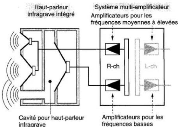 AIWA ZL31 - SYSTEME A HAUT-PARLEUR INFRAGRAVE INTEGRE - 1