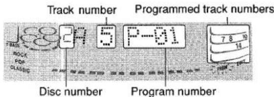 AIWA ZL31 - To check the order of the programmed track numbers - 1