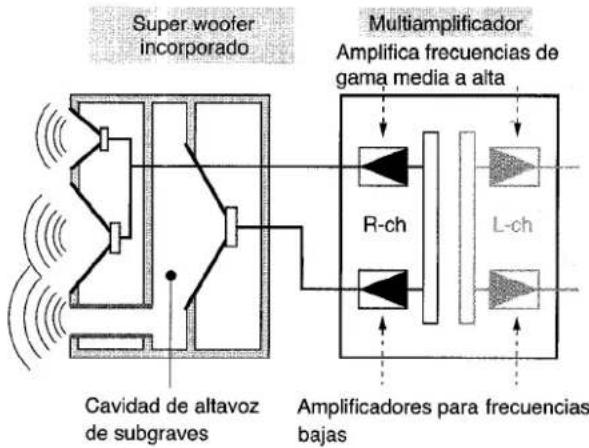 AIWA ZL31 - SISTEMA DE SUPER WOOFER INCORPORADO - 1