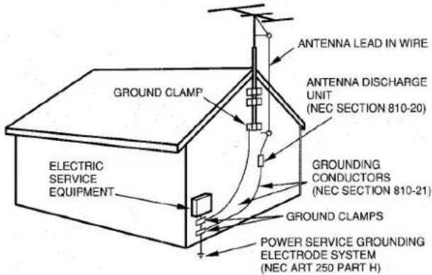 AIWA ZL70 - Outdoor Antenna - 1