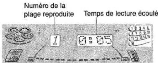 AIWA ZL70 - LECTURE DE DISQUES - 2