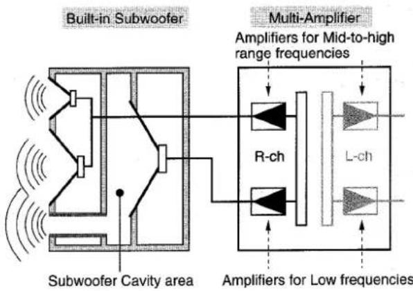 AIWA ZL70 - BUILT-IN SUBWOOFER SYSTEM - 1