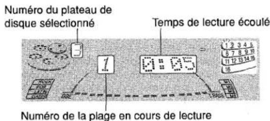 AIWA ZL70 - LECTURE DE DISQUES - 3