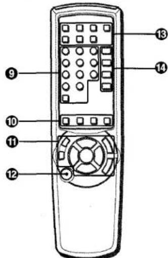 AIWA ZL70 - PRISE CD DIGITAL OUT (OPTICAL) - 2