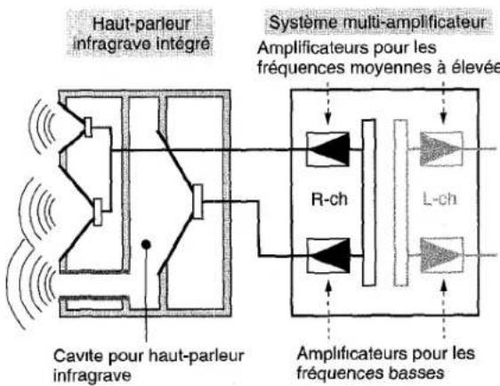 AIWA ZL70 - SYSTEME A HAUT-PARLEUR INFRAGRAVE INTEGRE - 1