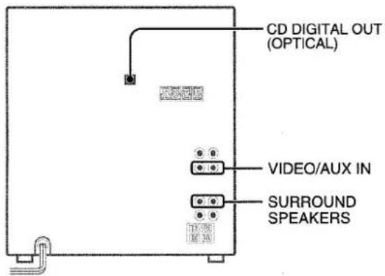AIWA ZL70 - CONNECTING OPTIONAL EQUIPMENT - 1