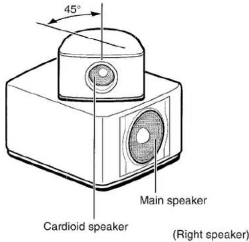 AIWA XRM70 - Principle of Aiwaa's Front 180° Speaker System - 1
