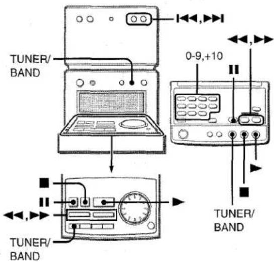 AIWA XRM70 - PRÉRÉGLAGE DES STATIONS - 1