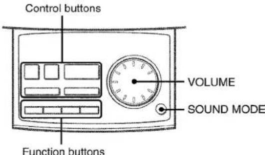 AIWA XRM70 - To eject the control panel - 1