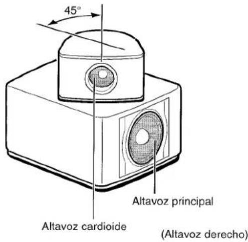 AIWA XRM70 - Principios del Sistema de Altavoces Frontales de 180° - 1