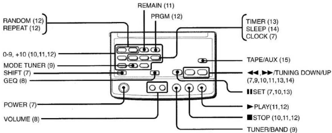 AIWA XRM70 - CAUTION - 2