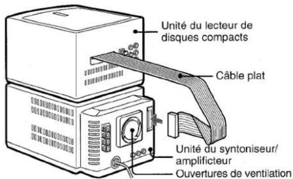 AIWA XRM70 - Placez l'unité du lecteur de disques compacts au dessus de l'unité du syntoniseur/amplificateur et brancheau connecteur du cable plat comme décrit ci-dessous. - 1
