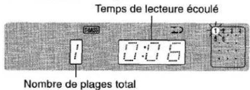 AIWA XRM25 - LECTURE D'UN DISQUE - 1