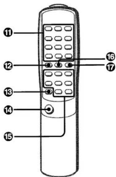 AIWA XRM25 - PARTS INDEX - 2