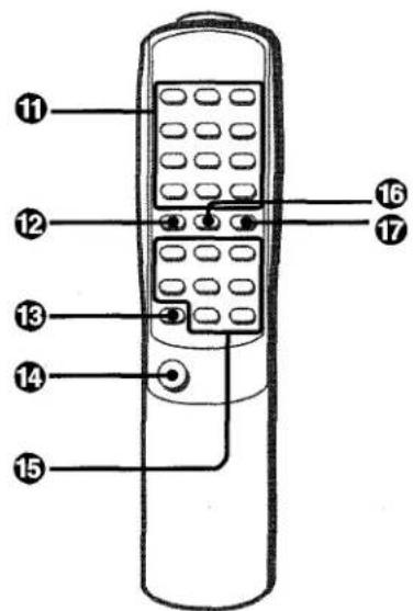 AIWA XRM25 - NOMENCLATURE - 2