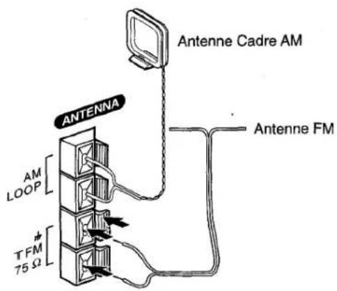 AIWA XRM25 - Branchement des antennes fournies - 1