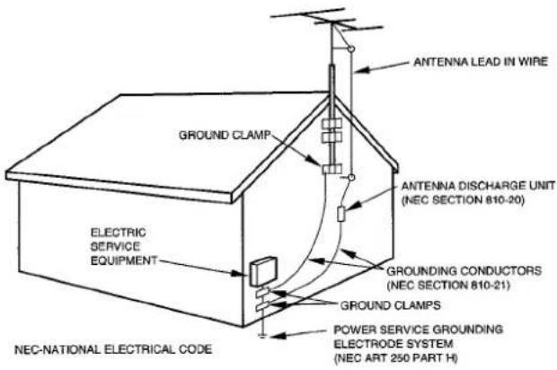 AIWA XRM25 - Outdoor Antenna - 1