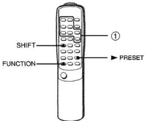 AIWA XRM25 - PRESET on the remote control - 1