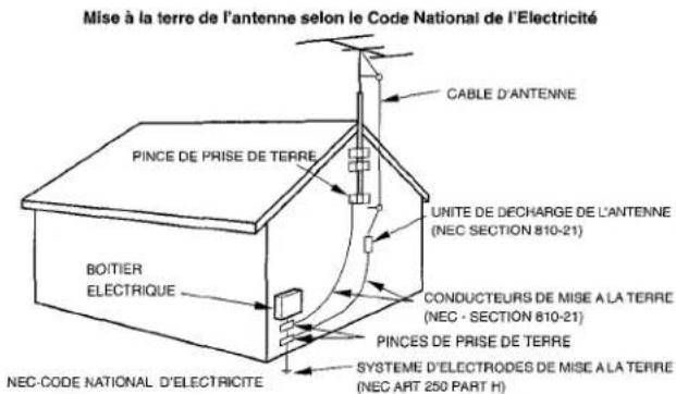 AIWA XRM25 - Antenne extérieure - 1