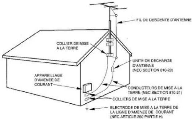 AIWA XRM1000 - Antenne extérieure - 1