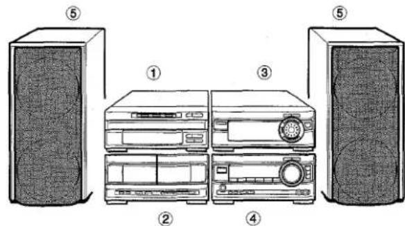 AIWA XRM1000 - Contrôler la chaîne et les accessoires - 1
