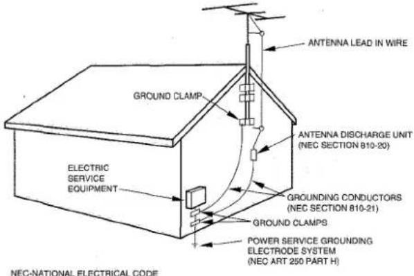 AIWA XRM1000 - Outdoor Antenna - 1