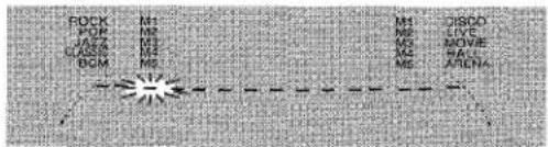 AIWA XRM1000 - SETTING A NEW EQUALIZATION CURVE MANUALLY - 2
