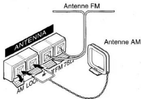 AIWA XRM1000 - Connecter les antennes fournies. - 1
