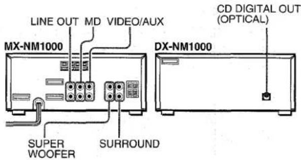 AIWA XRM1000 - CONEXION DE UN EQUIPO OPCIONAL - 1