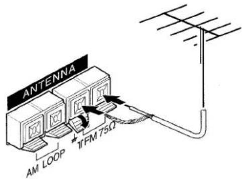 AIWA XRM1000 - CONNECTING AN OUTDOOR ANTENNA - 1