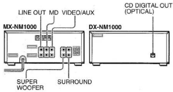 AIWA XRM1000 - CONNECTING OPTIONAL EQUIPMENT - 1