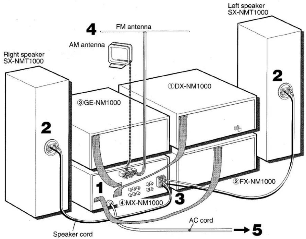 AIWA XRM1000 - Connect the speaker cords to MX-NM1000. - 2