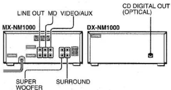 AIWA XRM1000 - CONNEXION D'UN APPAREL OPTIONNEL - 1