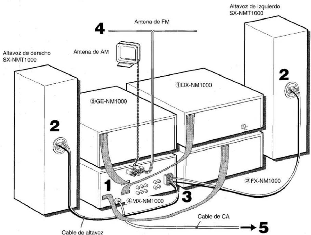AIWA XRM1000 - Conecte los cables de los altavoces al MXNM1000. - 2