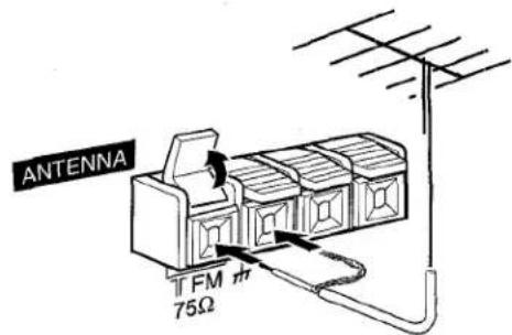 AIWA NSXA555 - CONNEXION D'UNE ANTENNE EXTERIEURE - 1