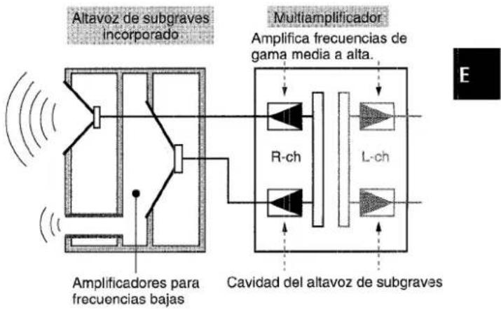 AIWA NSXA555 - Sistema de altevoz de subgraves incorporado - 1