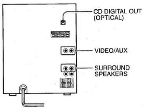 AIWA NSXA555 - CONEXION DE UN EQUIPO OPCIONAL - 1