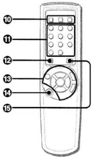 AIWA NSXA555 - DROITS D'AUTEUR - 2