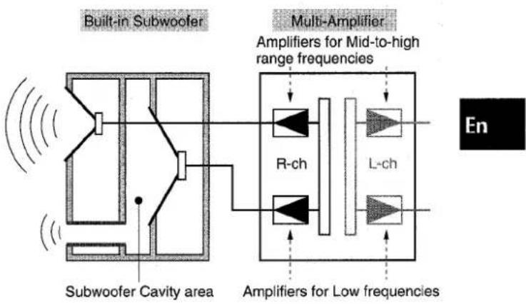 AIWA NSXA555 - Built-in Subwoofer System - 1