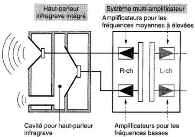 AIWA NSXA555 - Système à haut-parleur infragrave intégré - 1