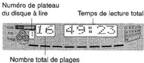 AIWA NSXA555 - Appuyer sur CD, puis appuyer sur OPEN/CLOSE pour ouvrir le compartment à disques. Mettre le(s) disque(s) en place avec le côte portant l'étiquette en haut. - 2