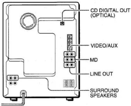 AIWA NSXA909 - CONNEXION D'UN APPAREL OPTIONNE - 1
